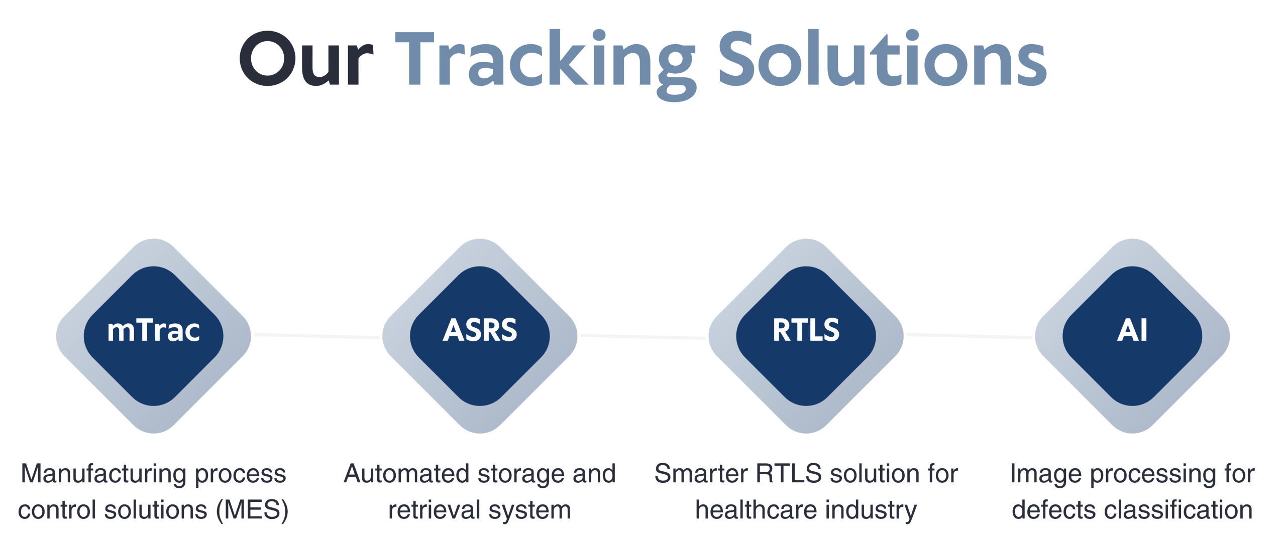 Tracking System